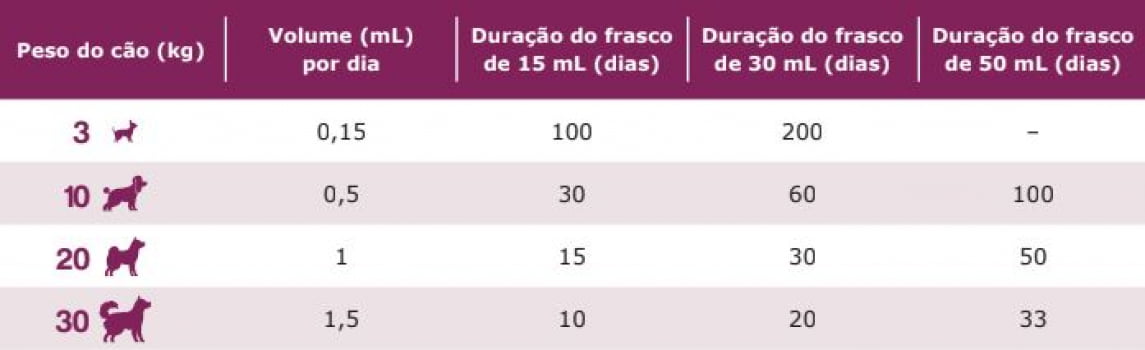 Cyclavance 15ml 100mg/ml