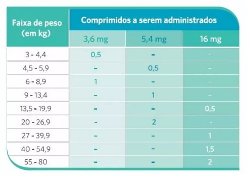 Apoquel 5,4mg 20 Comprimidos