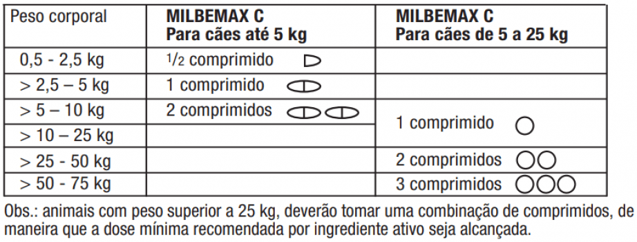 Milbemax Cães 5 a 25Kg Vermifugo 2 Comprimidos