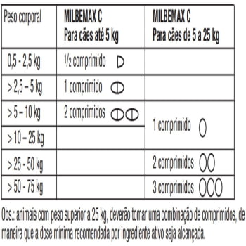 Milbemax Cães até 5Kg Vermifugo 2 Comprimidos